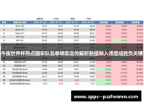 今夜世界杯热点国家队名单赔率走势解析新援融入速度成胜负关键
