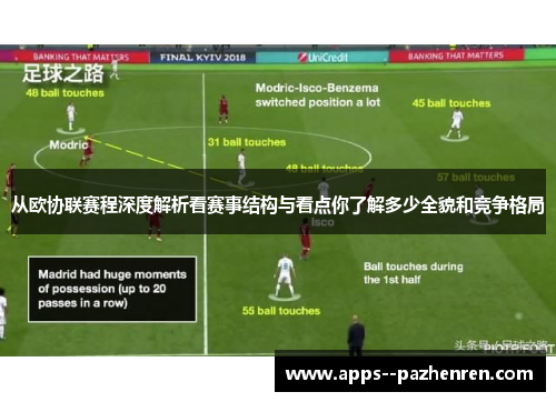 从欧协联赛程深度解析看赛事结构与看点你了解多少全貌和竞争格局