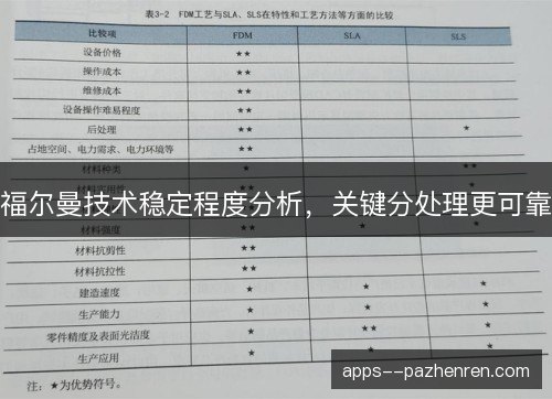 福尔曼技术稳定程度分析，关键分处理更可靠