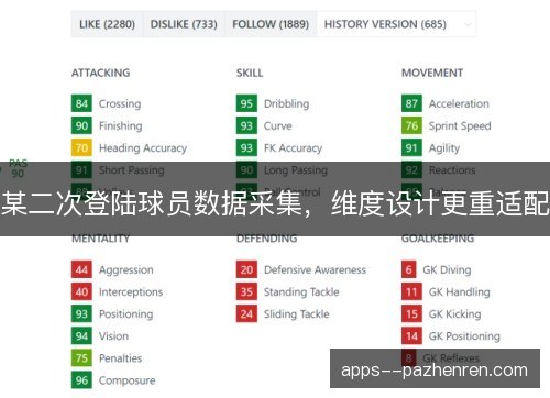 某二次登陆球员数据采集，维度设计更重适配